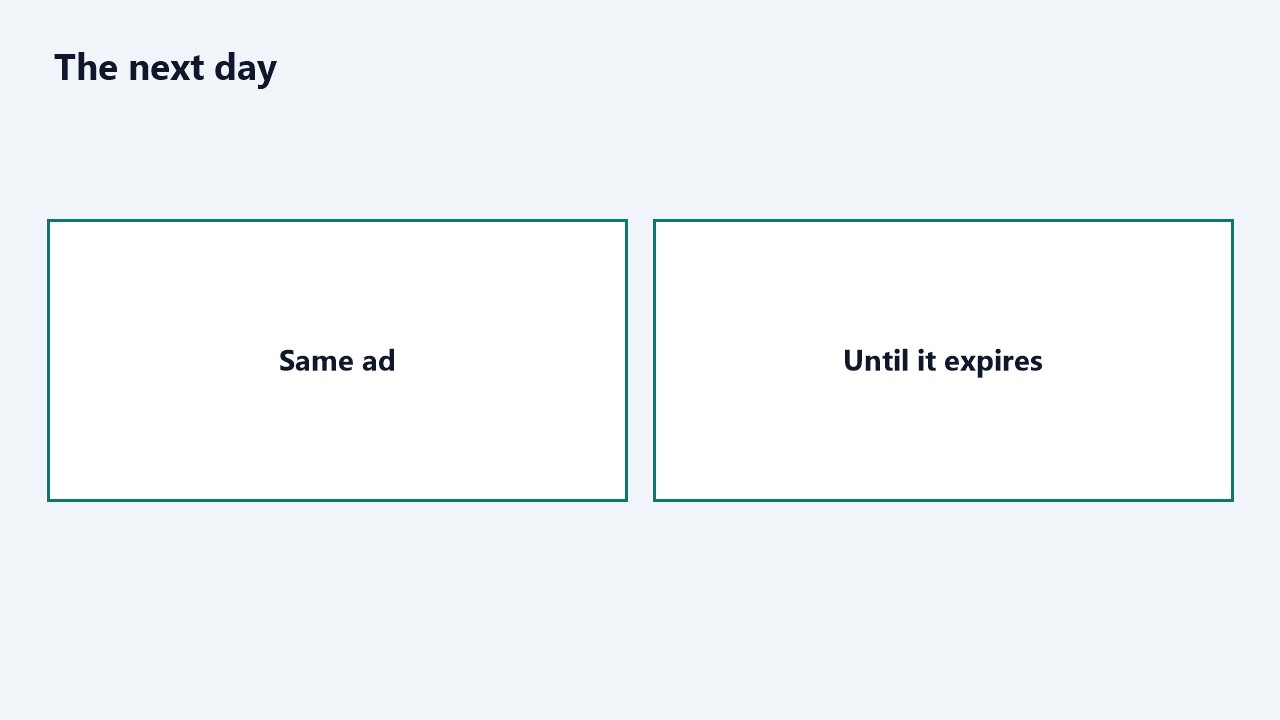 The same ad, until it expires