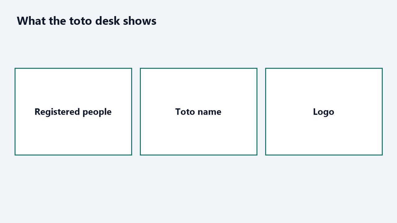 Registered people, the toto name, and the logo