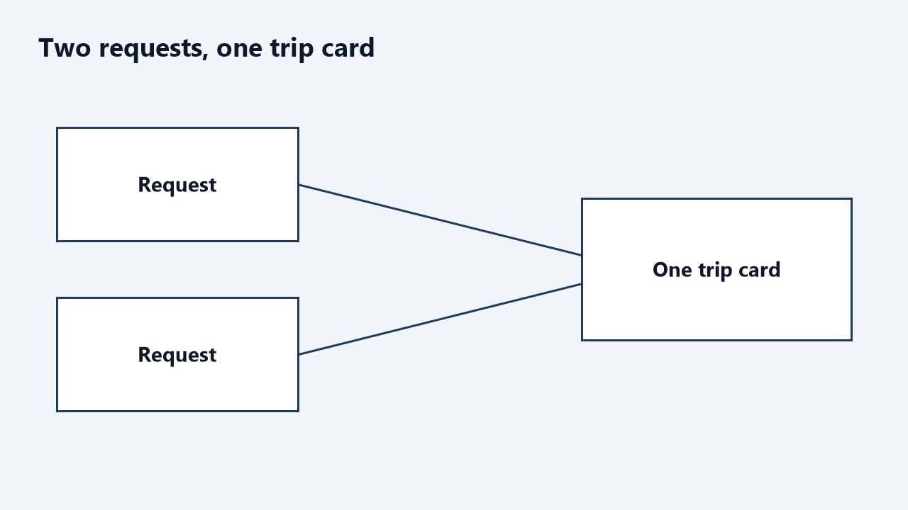 Two requests join one trip card