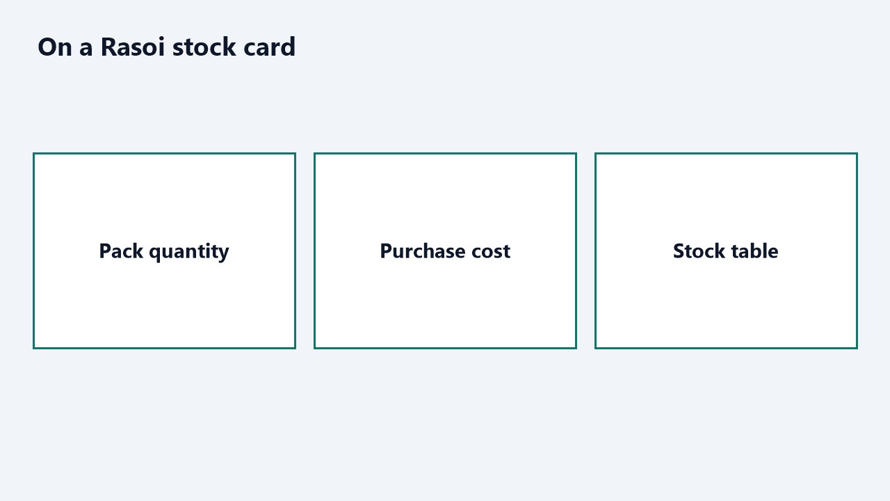 Pack quantity, purchase cost, and the stock table