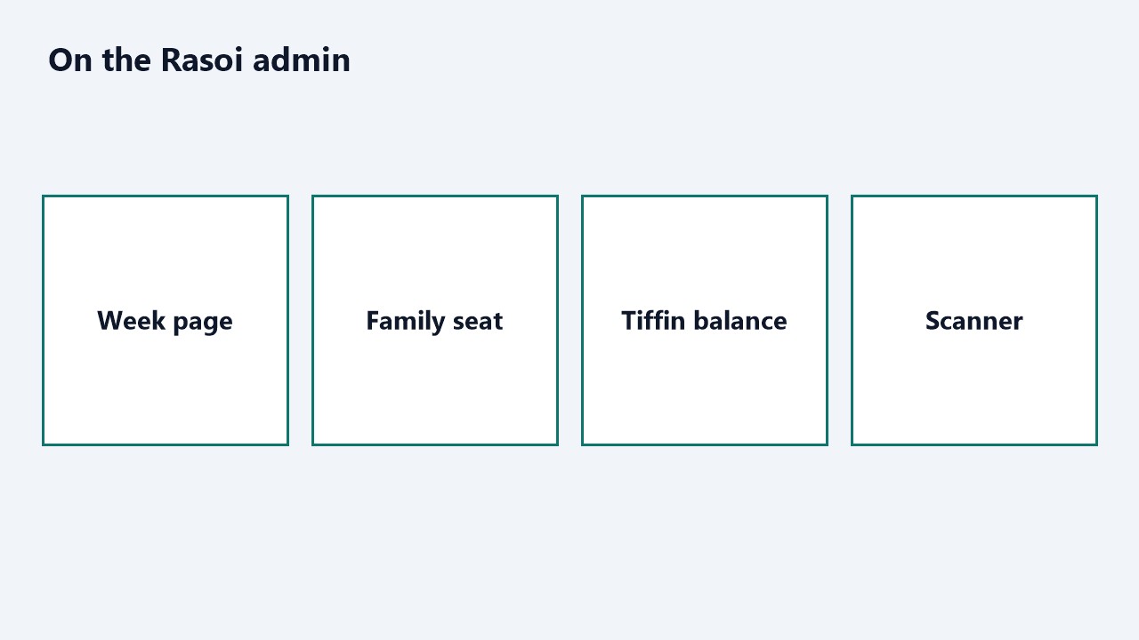 Week page, family seat, tiffin balance, and the scanner