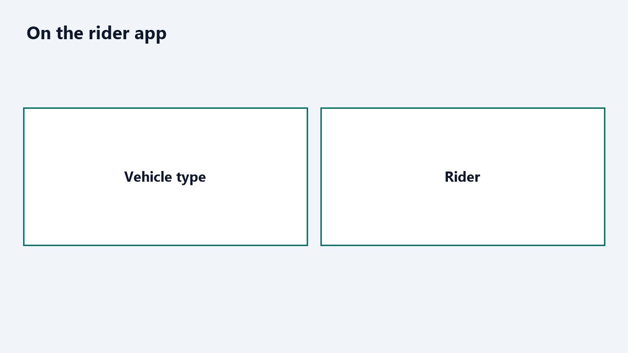 Vehicle type on the rider app