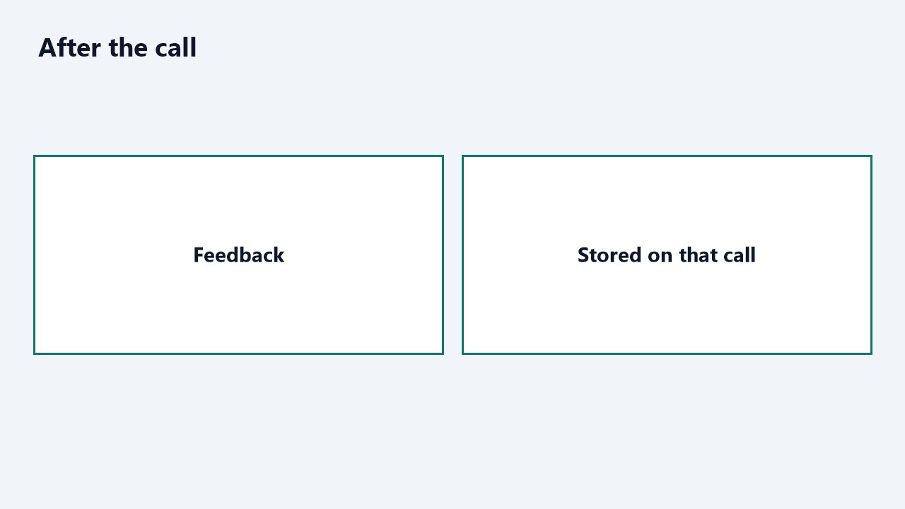 Feedback stored on that call