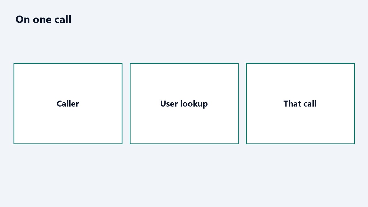 Caller, user lookup, and that call